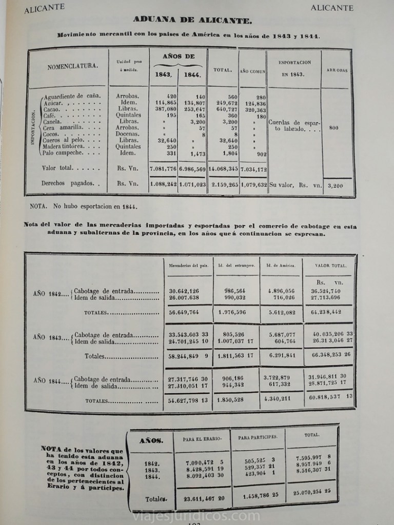 aduana de Alicante puerto